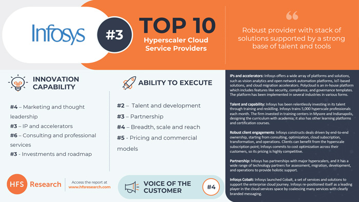 Infosys在2021年HFS Research超scale云服务供应商前10名中位列前3名